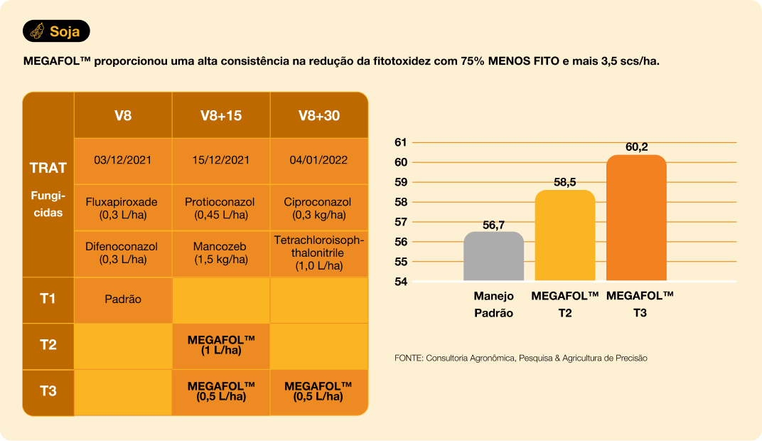 RESULTADO SOJA